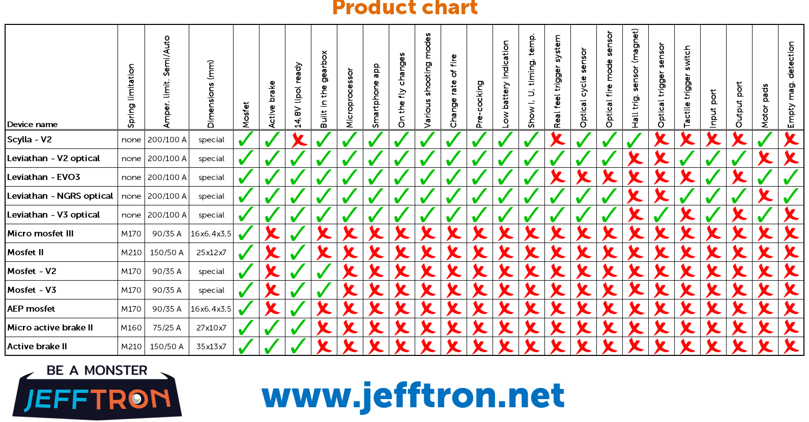 product_chart